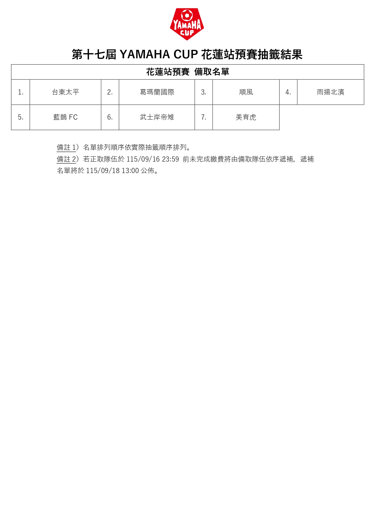 花蓮站預賽【備取】